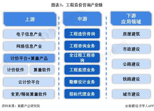 工程造價咨詢行業(yè)產業(yè)鏈全景梳理及區(qū)域熱力地圖——以計算機網絡工程為例