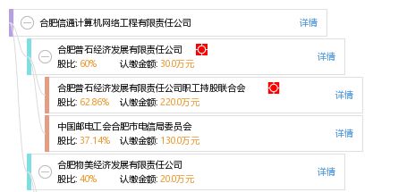 合肥信通計算機網絡工程有限責任公司 專業筑夢數字網絡新時代